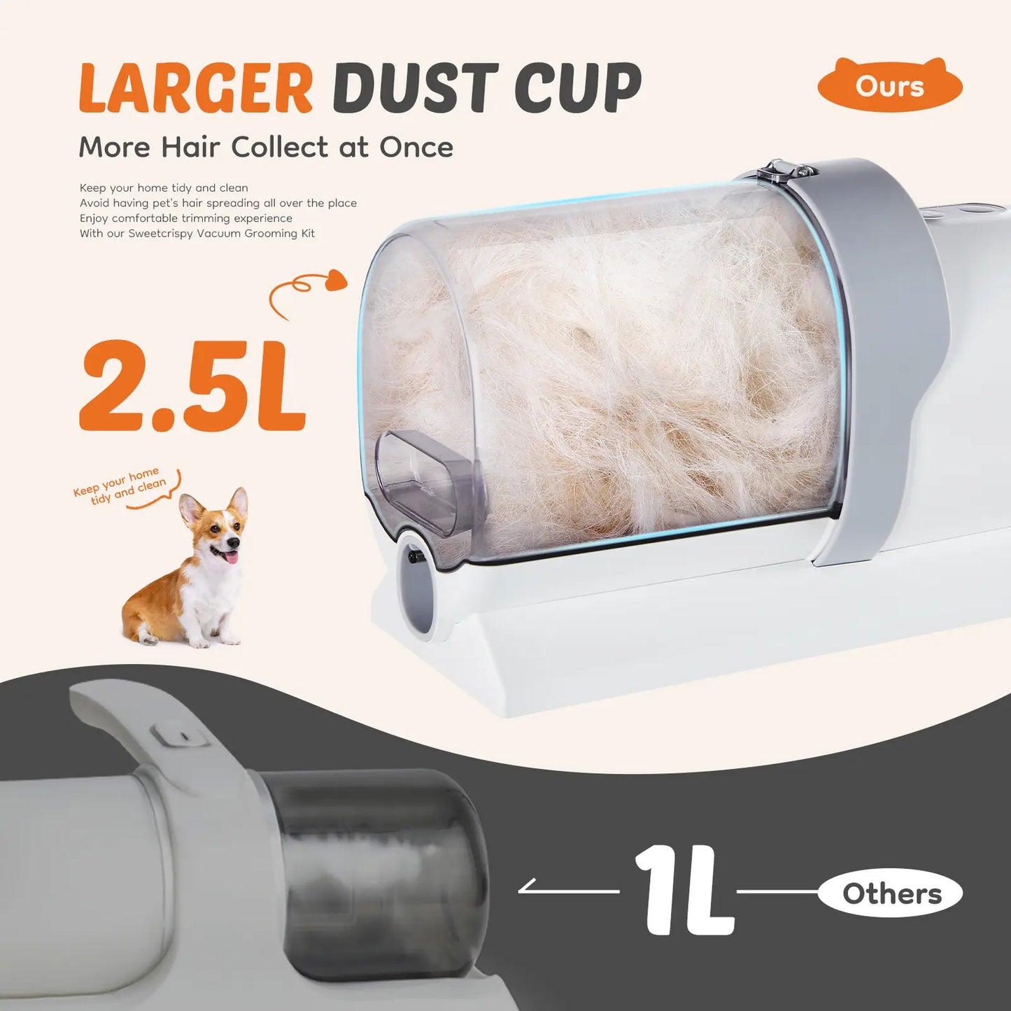 Professional Pet Grooming Kit with Cordless Vacuum