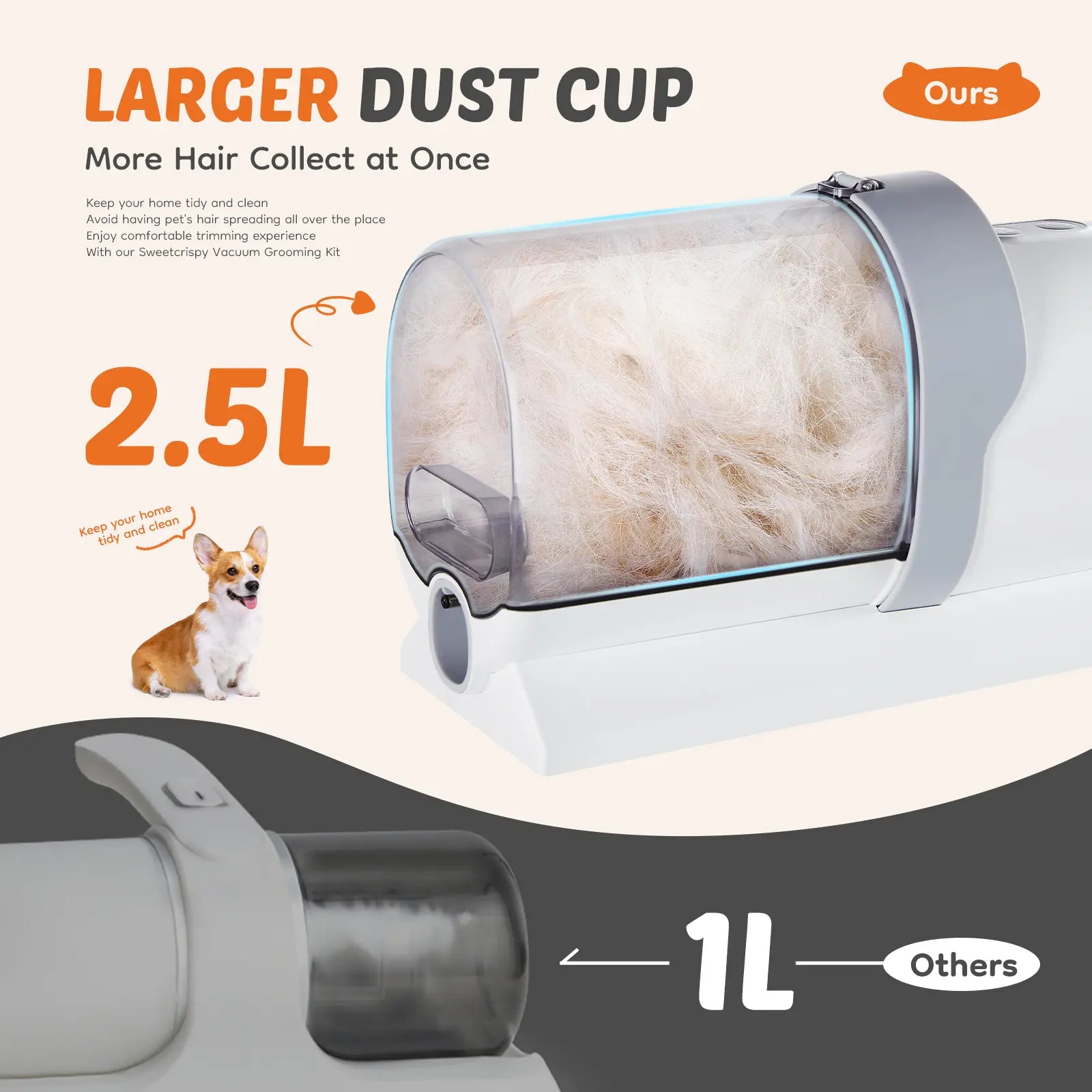 Professional Pet Grooming Kit with Cordless Vacuum